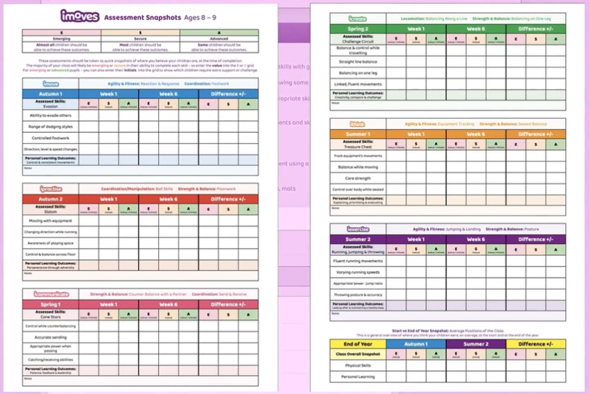 imoves Pe Progress Chart