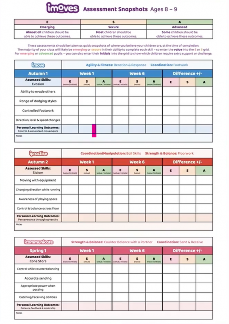 Imoves pe performance tracker sheet